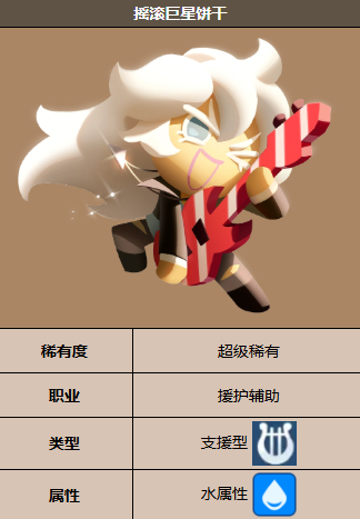 奶油苏打饼干水属性形象展示