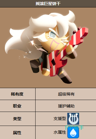 奶油苏打饼干水属性形象展示