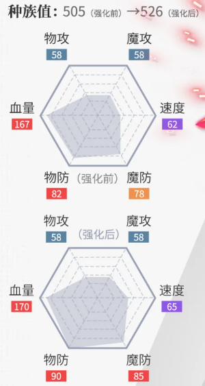 圣印帝龙物防输出与防守姿态技能