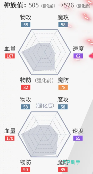 圣印帝龙物防输出与防守姿态技能