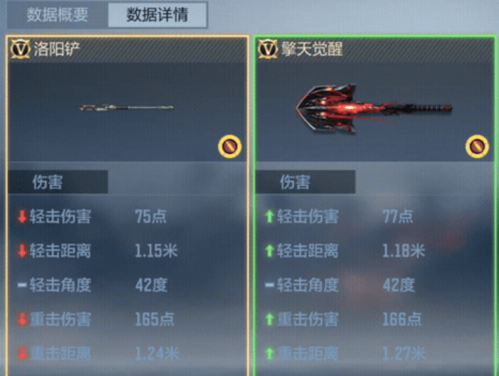 洛阳铲与擎天觉醒数据对比
