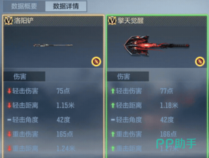 洛阳铲与擎天觉醒数据对比