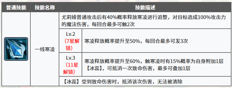 星之旅人冰语者尤莉娅一线寒凌技能介绍