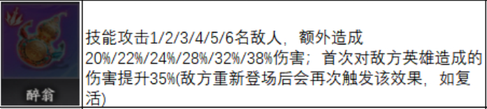 醉翁与流霞酒器适配角色说明
