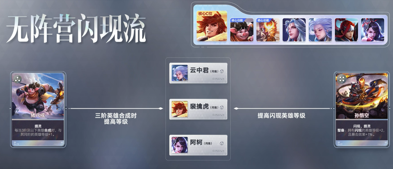 王者万象棋闪现是什么？裴擒虎无阵营闪现流玩法攻略