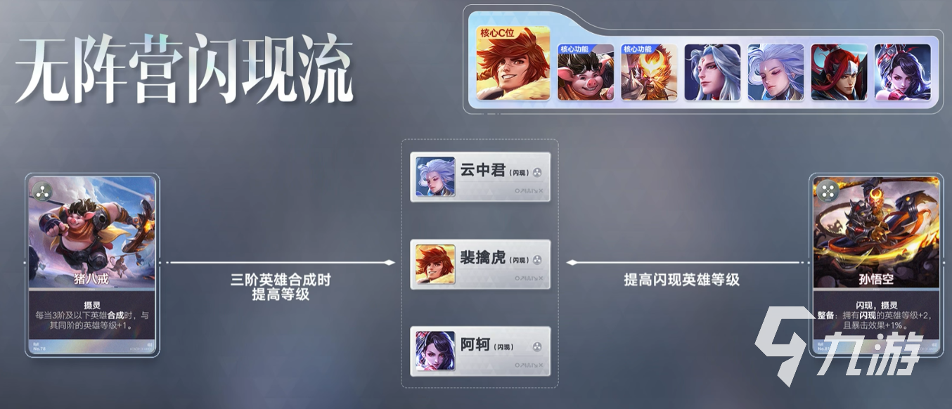 王者万象棋闪现是什么?裴擒虎无阵营闪现流玩法攻略