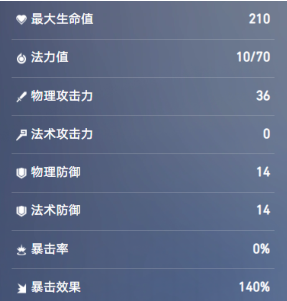 王者万象棋主C攻速与装备优先级图