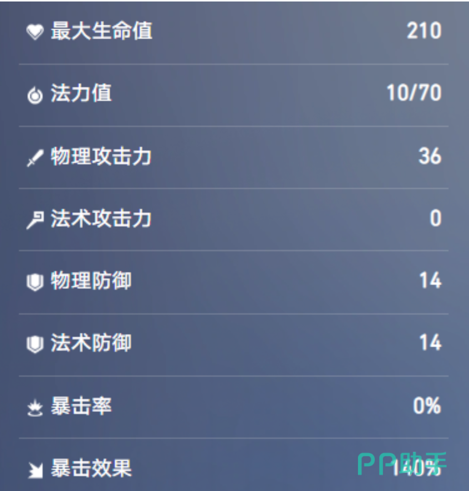 王者万象棋主C攻速与装备优先级图