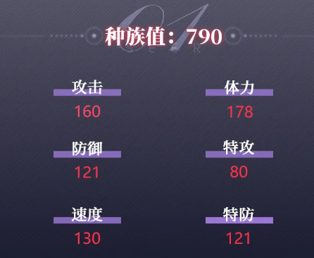 不灭战魂盖亚种族值与不武机制截图