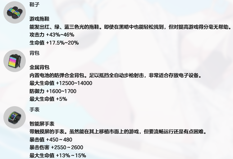 蔚蓝档案桐藤渚泳装装备搭配推荐图