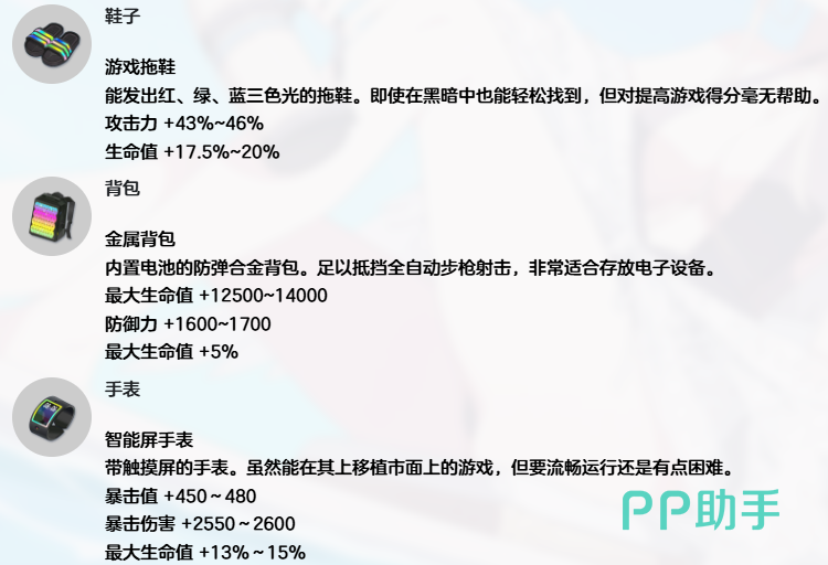 蔚蓝档案桐藤渚泳装装备搭配推荐图