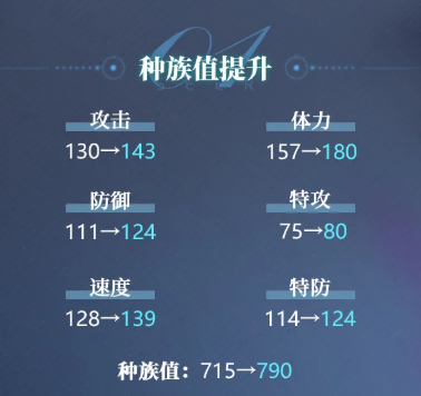 赛尔号巅峰之战柯尔霍德觉醒特性减伤回复说明