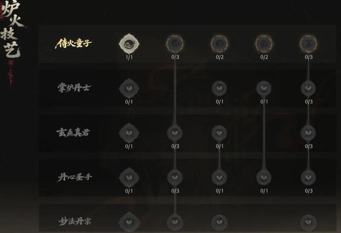 七界梦谭炼丹节点规划图