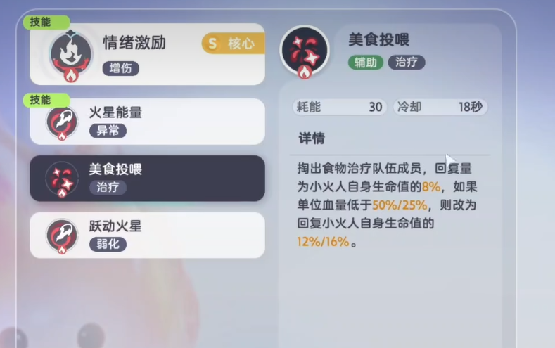 伊莫小火人美食投喂群体治疗效果