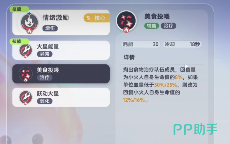 伊莫小火人美食投喂群体治疗效果