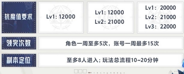 晶核源晶魔域玩法开放时间面板