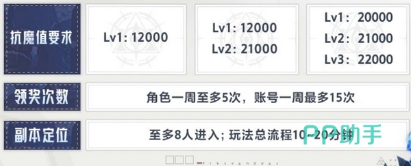 晶核源晶魔域玩法开放时间面板