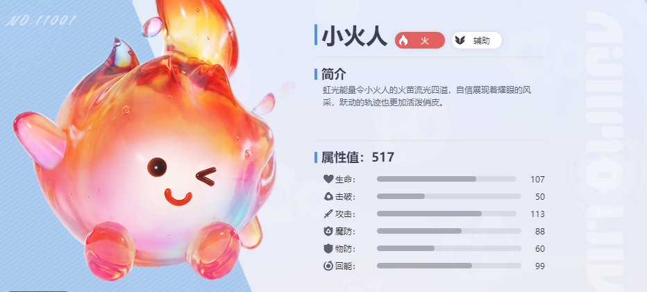 伊莫小火人美食投喂治疗机制图
