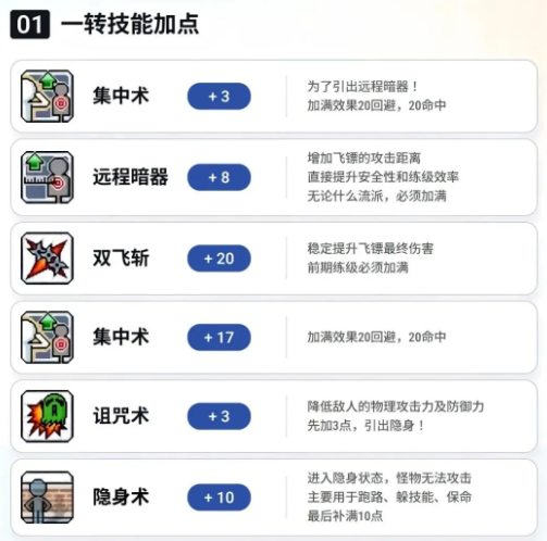 刀飞一转二转技能加点参考图