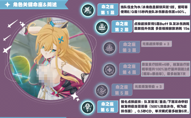 原神爱可菲一至二命座效果展示