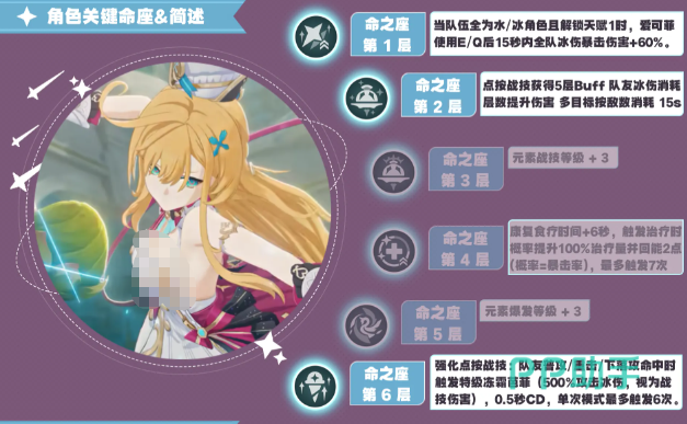 原神爱可菲一至二命座效果展示