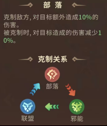 我叫MT崛起哀木涕与部落阵营阵容图