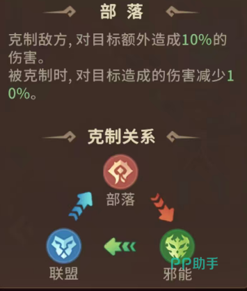 我叫MT崛起哀木涕与部落阵营阵容图