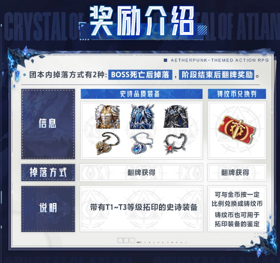 源晶魔域模式难度与抗魔值要求图