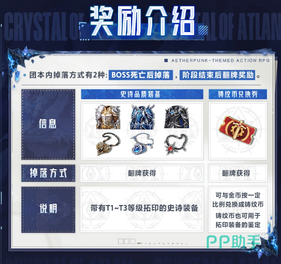源晶魔域模式难度与抗魔值要求图