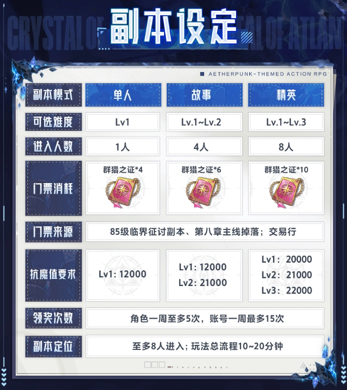 BOSS赛诺丰属性与能力介绍图