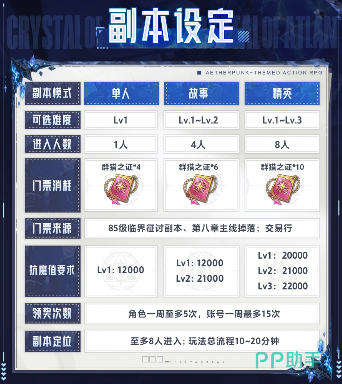 BOSS赛诺丰属性与能力介绍图