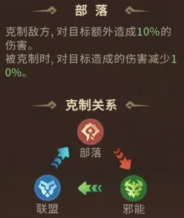 我叫MT崛起阵容搭配与阵营克制说明