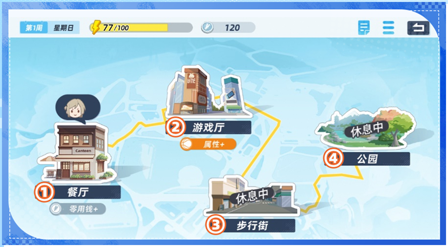 周末出行选择界面展示