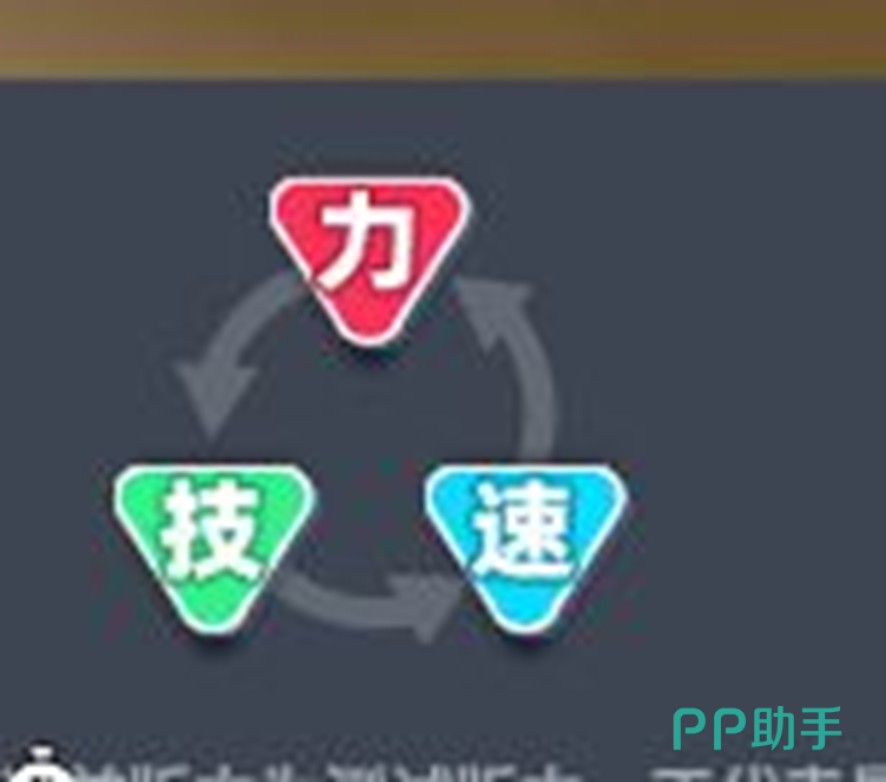 进攻型球员红克绿绿克蓝蓝克红克制机制示意图