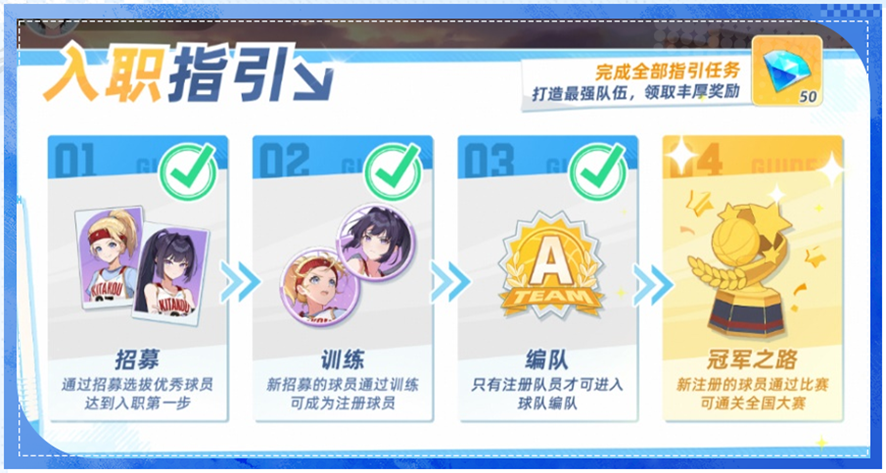入职指引训练流程开始界面