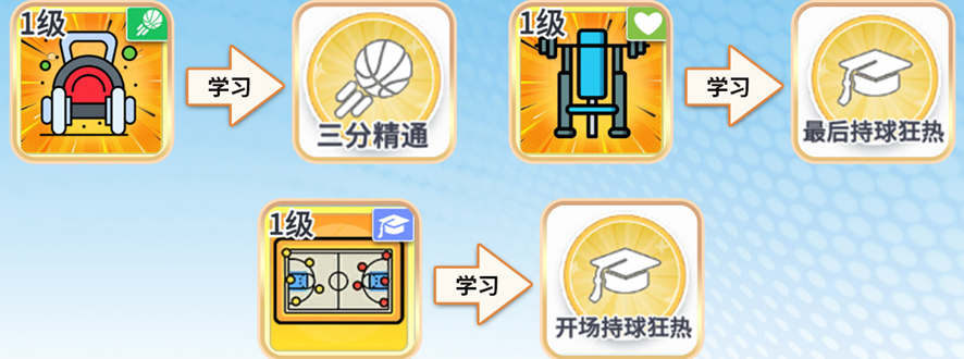 初级挑战赛推荐训练技能图