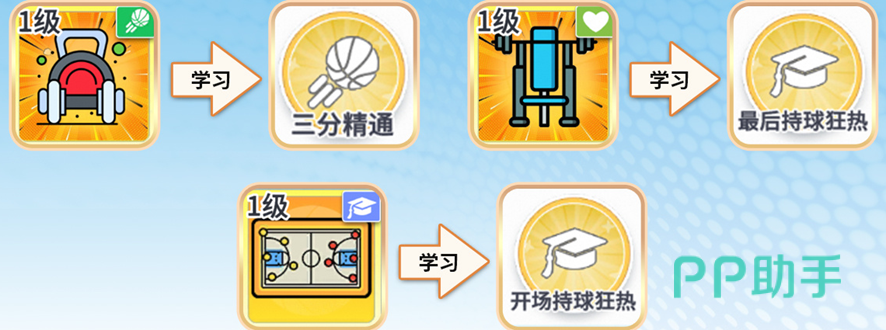 初级挑战赛推荐训练技能图