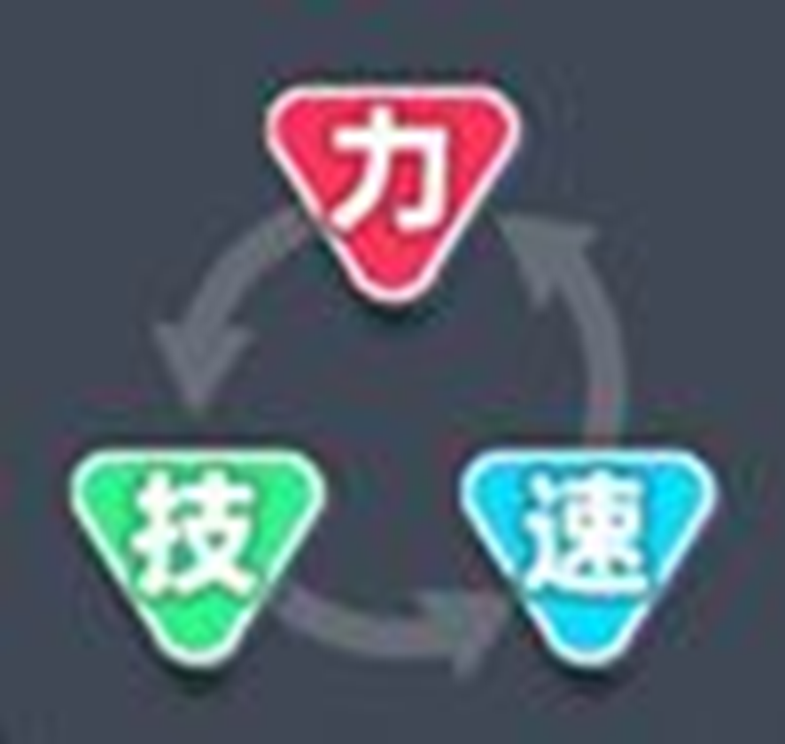 比赛属性说明二