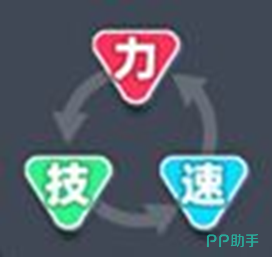 比赛属性说明二