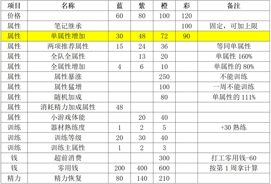 篮球少女飞跃巅峰扭蛋流高性价比玩法攻略 低资源阵容搭配与抽卡规划