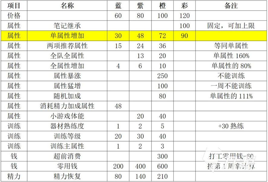篮球少女飞跃巅峰扭蛋流高性价比玩法攻略 低资源阵容搭配与抽卡规划