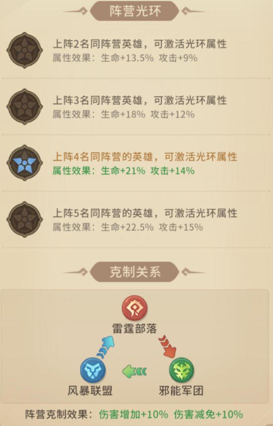 我叫MT崛起阵营羁绊效果是什么？阵营羁绊效果详解攻略