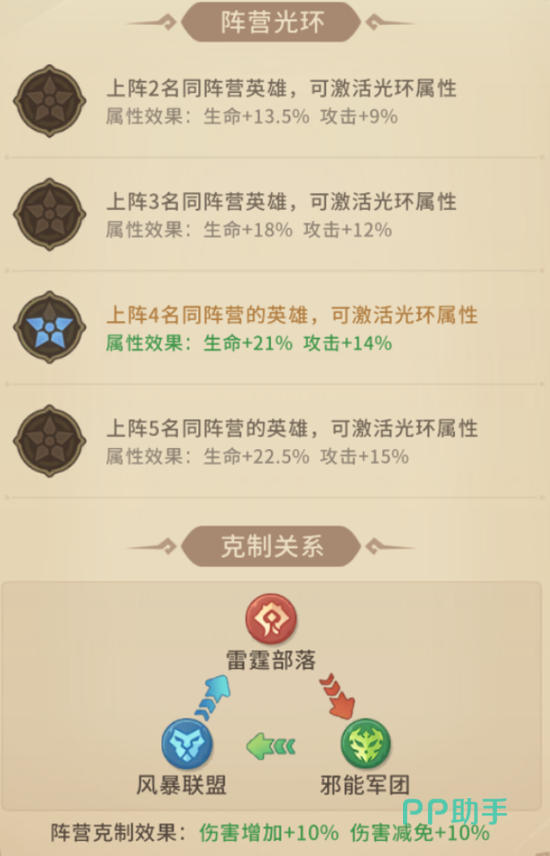我叫MT崛起阵营羁绊效果说明图