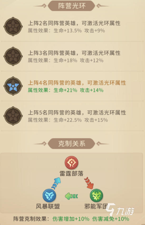 我叫MT崛起阵营羁绊效果是什么?阵营羁绊效果详解攻略