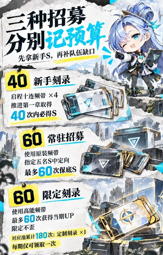 绿梦时空之声磁盘获取与装配说明图