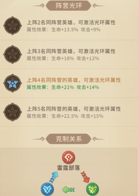 我叫MT崛起羁绊光环详解：搭配攻略与实战技巧