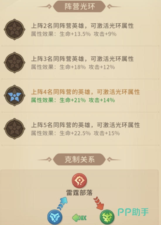 我叫MT崛起羁绊光环搭配示意图