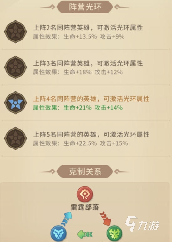 我叫MT崛起羁绊光环详解:搭配攻略与实战技巧