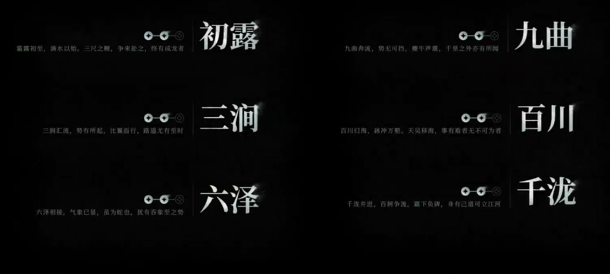 九游手游福利与白金会员权益说明配图