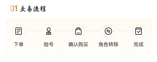 2026无畏契约估价平台总结与交易猫账号交易服务图